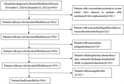 A cross-sectional study of appropriateness evaluation of anticoagulation therapy for inpatients with nonvalvular atrial fibrillation